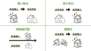 不動産売買コラム｜フロンティア不動産販売